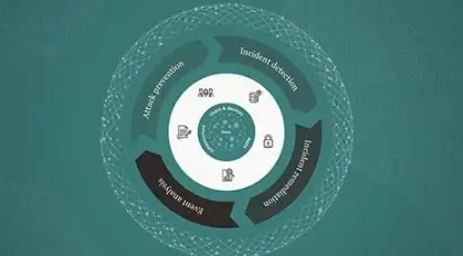Oracle Security Risks Explained