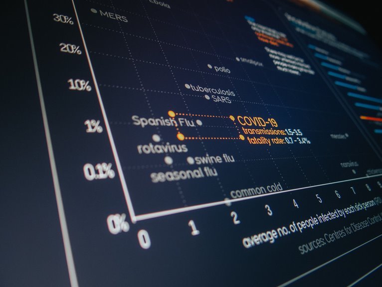 analytical report on data exchange systems