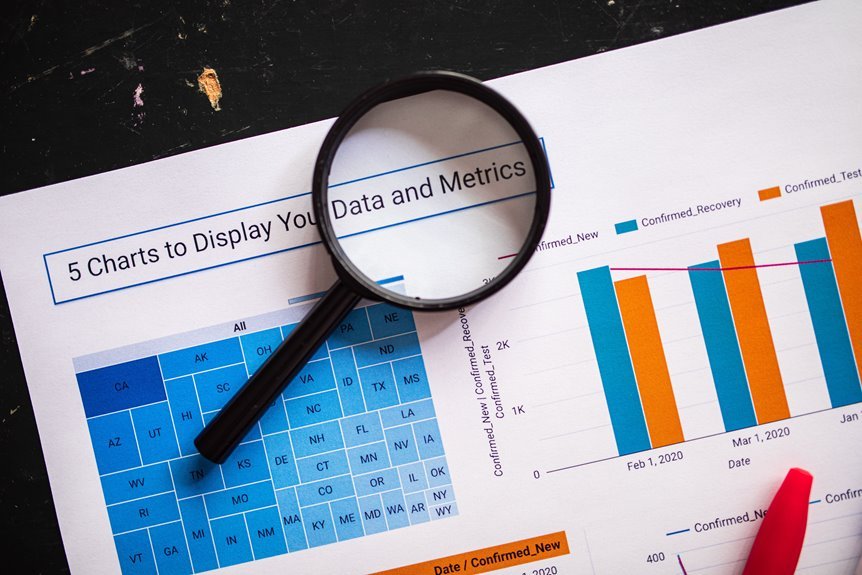 network traffic operational monitoring identifiers