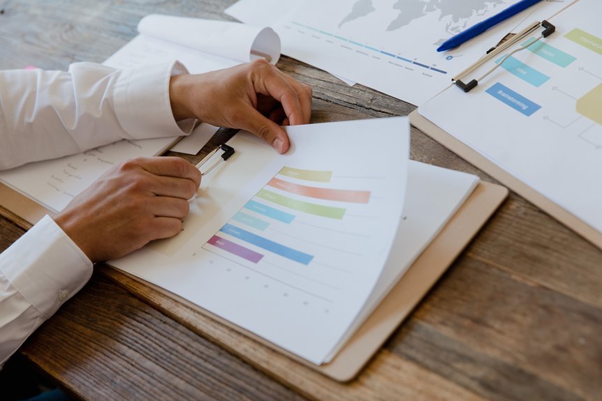 secure communication framework assessment report details